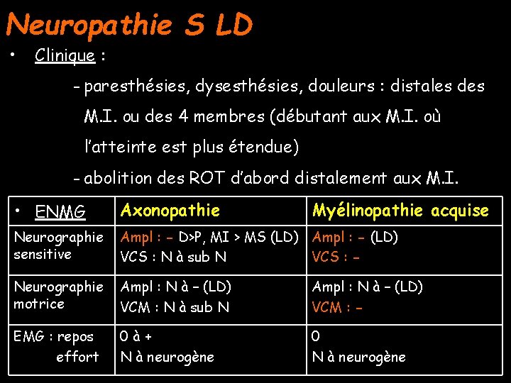 Neuropathie S LD • Clinique : - paresthésies, dysesthésies, douleurs : distales des M.