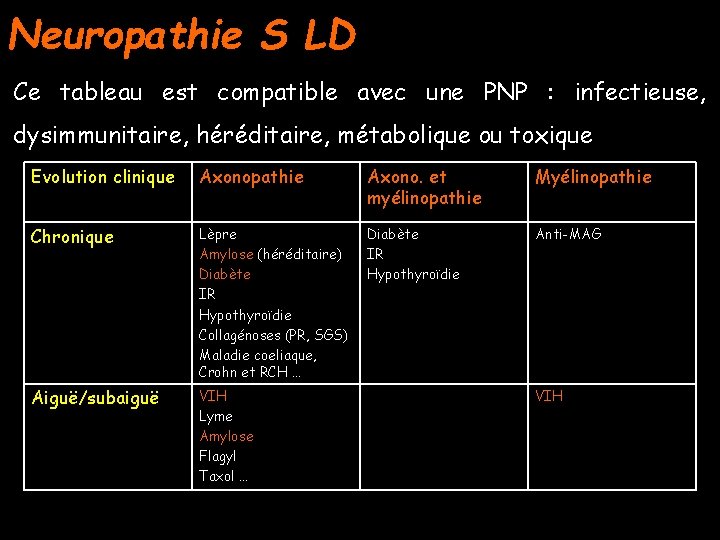 Neuropathie S LD Ce tableau est compatible avec une PNP : infectieuse, dysimmunitaire, héréditaire,