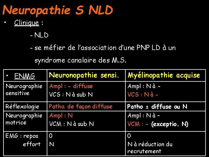 Neuropathie S NLD • Clinique : - NLD - se méfier de l’association d’une