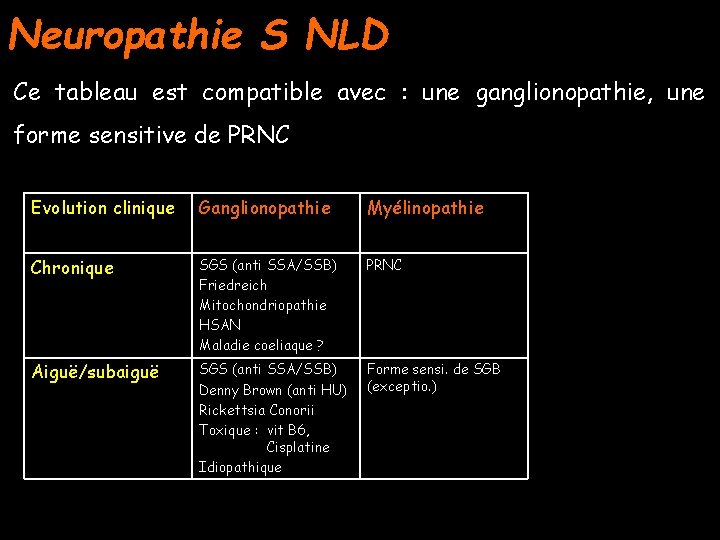 Neuropathie S NLD Ce tableau est compatible avec : une ganglionopathie, une forme sensitive