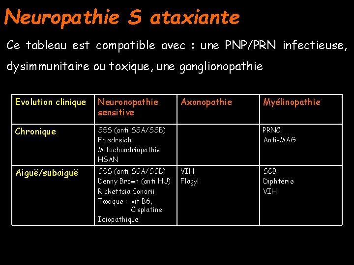 Neuropathie S ataxiante Ce tableau est compatible avec : une PNP/PRN infectieuse, dysimmunitaire ou