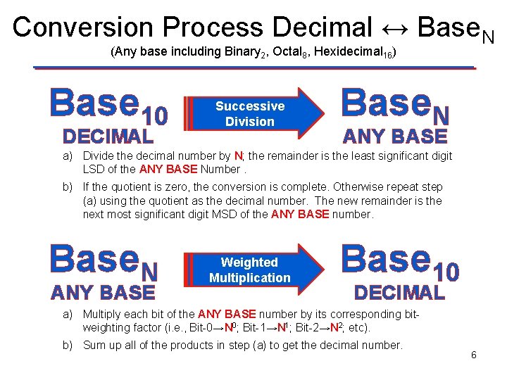 Conversion Process Decimal ↔ Base. N (Any base including Binary 2, Octal 8, Hexidecimal