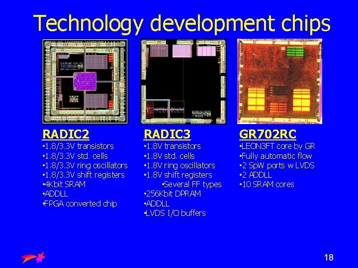 Technology development chips RADIC 2 • 1. 8/3. 3 V transistors • 1. 8/3.