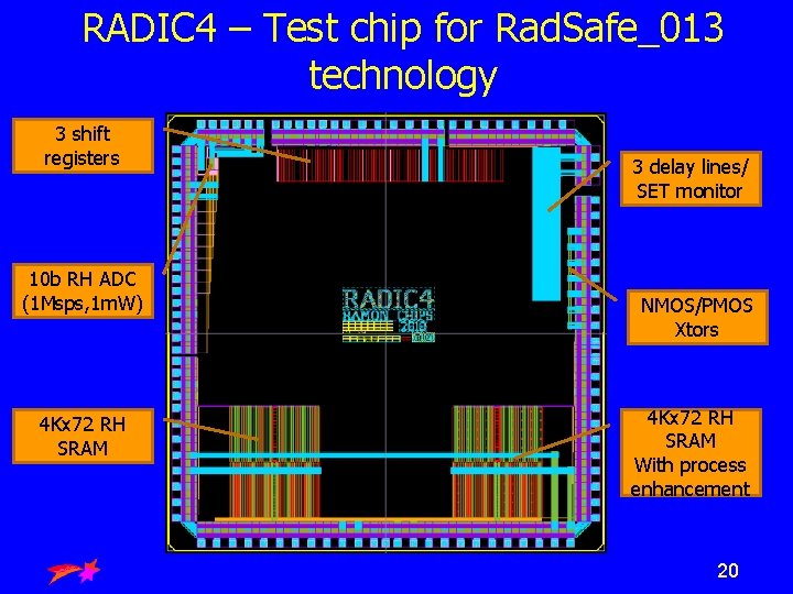 RADIC 4 – Test chip for Rad. Safe_013 technology 3 shift registers 3 delay