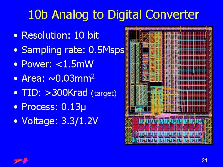 10 b Analog to Digital Converter • • Resolution: 10 bit Sampling rate: 0.