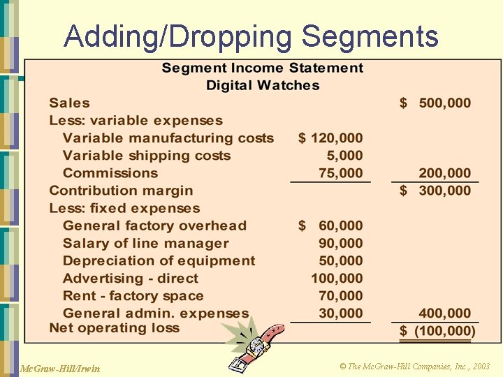 Adding/Dropping Segments Mc. Graw-Hill/Irwin © The Mc. Graw-Hill Companies, Inc. , 2003 