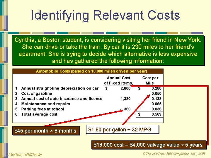 Identifying Relevant Costs Cynthia, a Boston student, is considering visiting her friend in New