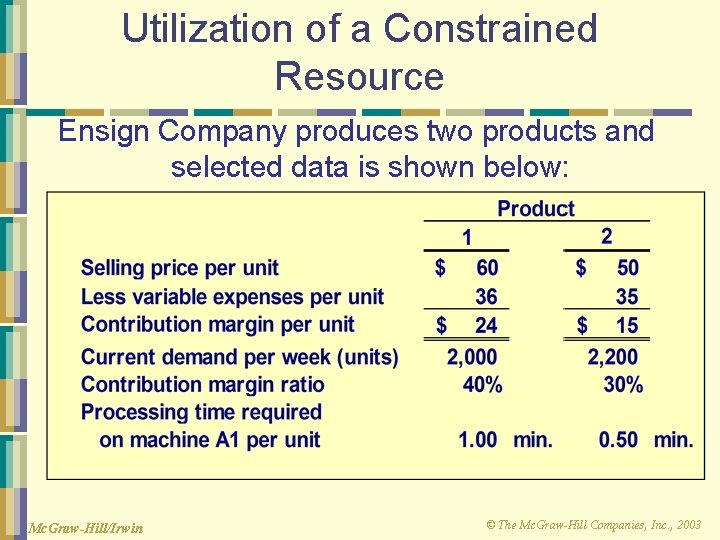 Utilization of a Constrained Resource Ensign Company produces two products and selected data is