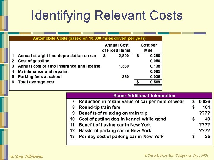 Identifying Relevant Costs Mc. Graw-Hill/Irwin © The Mc. Graw-Hill Companies, Inc. , 2003 