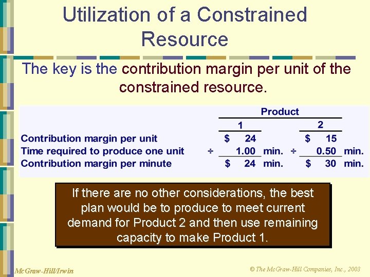 Utilization of a Constrained Resource The key is the contribution margin per unit of