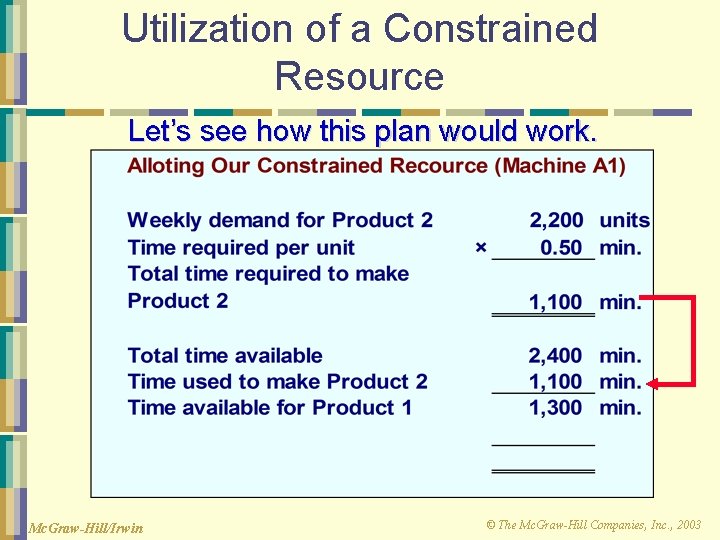 Utilization of a Constrained Resource Let’s see how this plan would work. Mc. Graw-Hill/Irwin