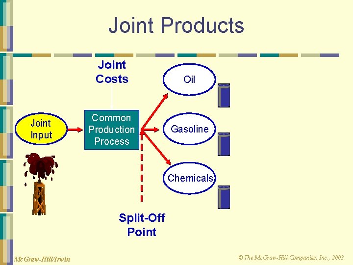 Joint Products Joint Costs Joint Input Common Production Process Oil Gasoline Chemicals Split-Off Point