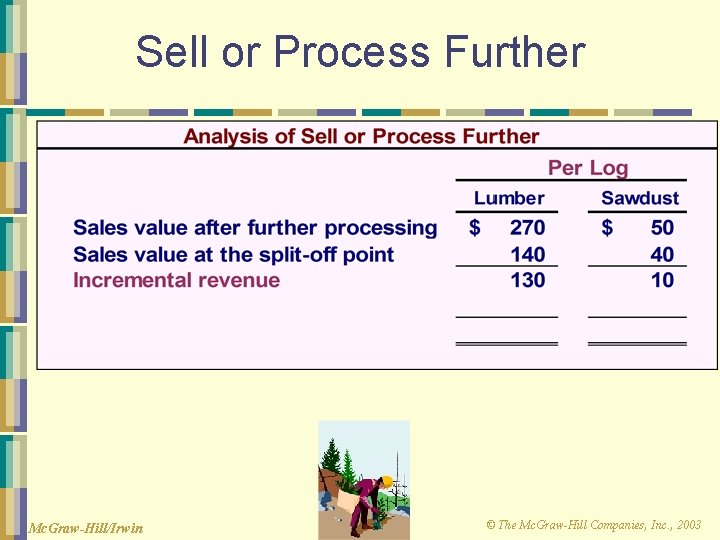 Sell or Process Further Mc. Graw-Hill/Irwin © The Mc. Graw-Hill Companies, Inc. , 2003