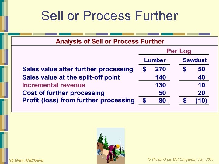 Sell or Process Further Mc. Graw-Hill/Irwin © The Mc. Graw-Hill Companies, Inc. , 2003