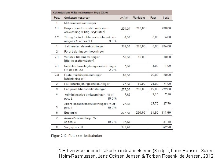 © Erhvervsøkonomi til akademiuddannelserne (3. udg. ), Lone Hansen, Søren Holm-Rasmussen, Jens Ocksen Jensen