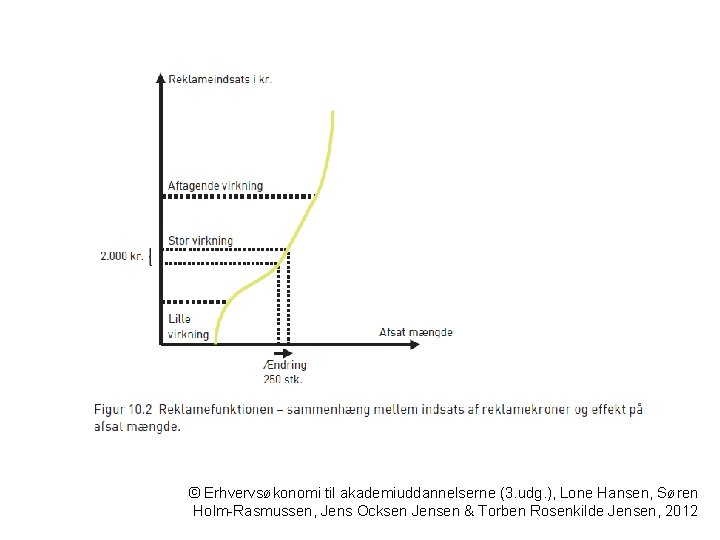 © Erhvervsøkonomi til akademiuddannelserne (3. udg. ), Lone Hansen, Søren Holm-Rasmussen, Jens Ocksen Jensen