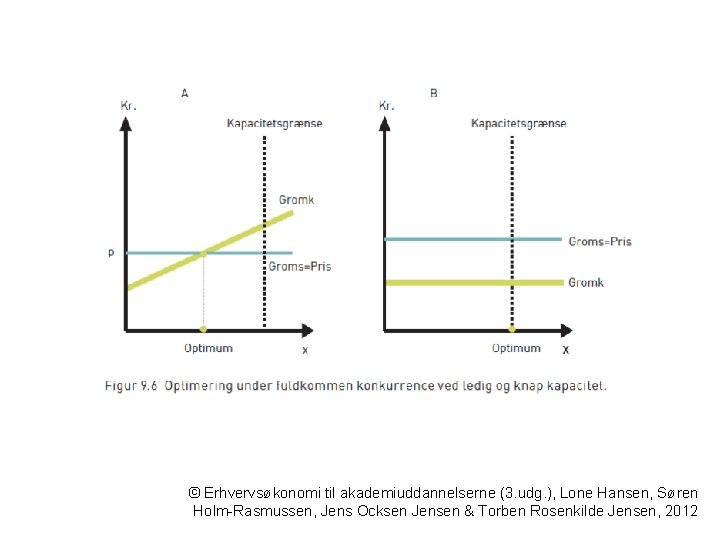 © Erhvervsøkonomi til akademiuddannelserne (3. udg. ), Lone Hansen, Søren Holm-Rasmussen, Jens Ocksen Jensen