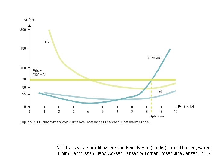 © Erhvervsøkonomi til akademiuddannelserne (3. udg. ), Lone Hansen, Søren Holm-Rasmussen, Jens Ocksen Jensen