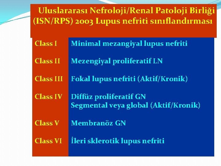 Uluslararası Nefroloji/Renal Patoloji Birliği (ISN/RPS) 2003 Lupus nefriti sınıflandırması Class I Minimal mezangiyal lupus