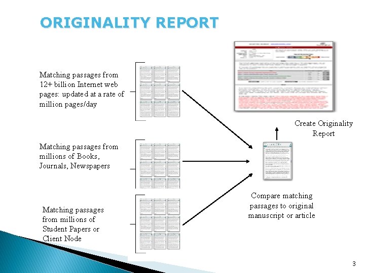 ORIGINALITY REPORT Matching passages from 12+ billion Internet web pages: updated at a rate