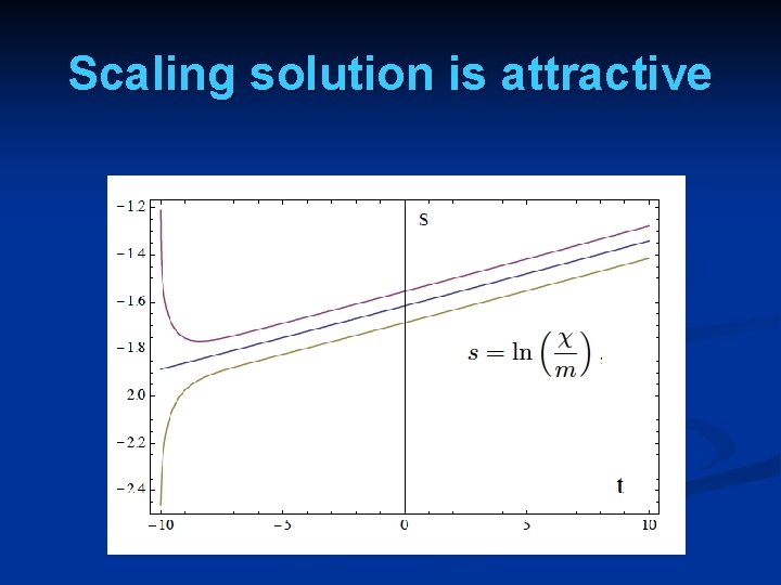 Scaling solution is attractive 