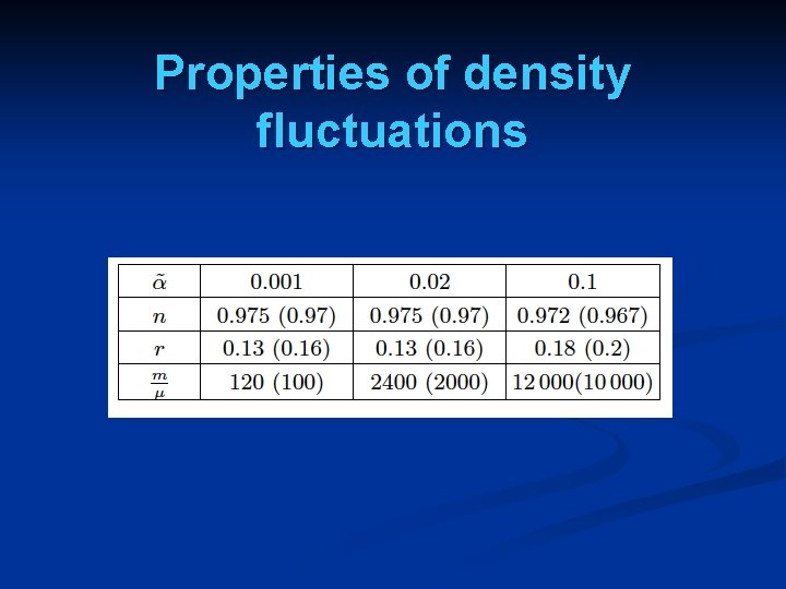 Properties of density fluctuations 