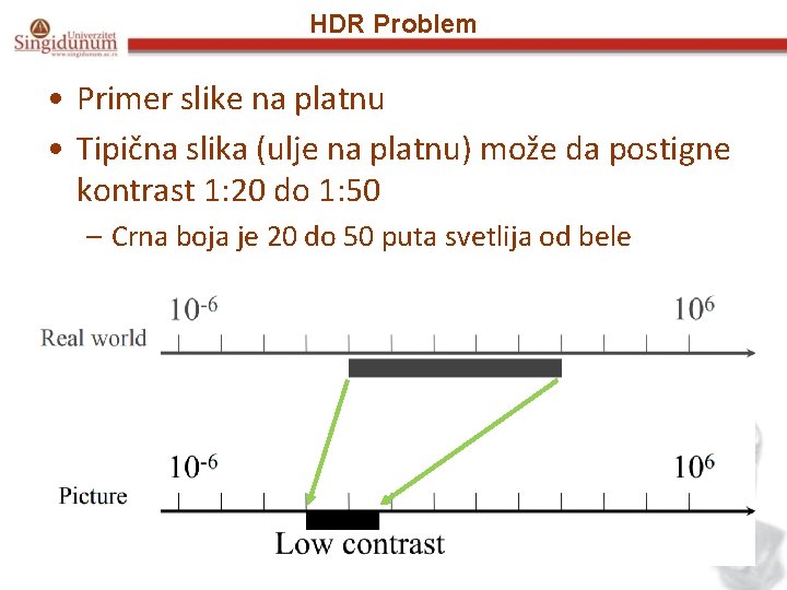 HDR Problem • Primer slike na platnu • Tipična slika (ulje na platnu) može