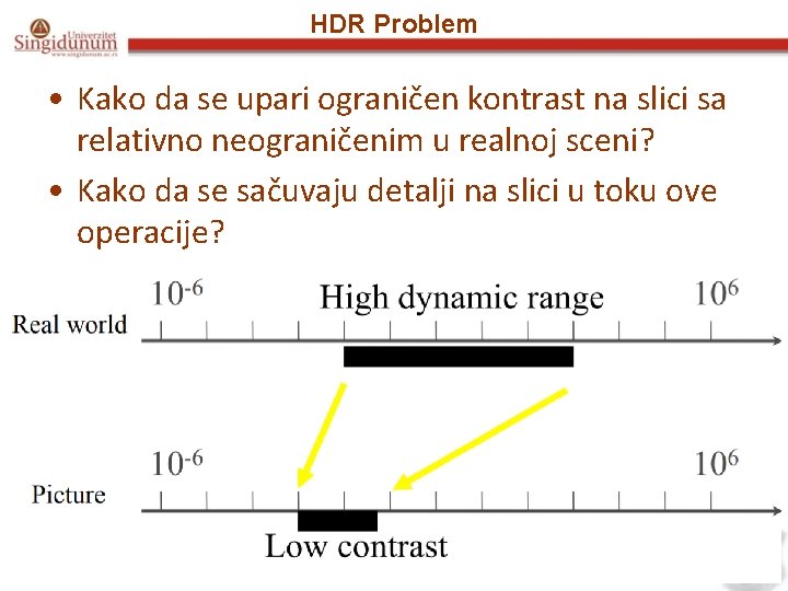 HDR Problem • Kako da se upari ograničen kontrast na slici sa relativno neograničenim