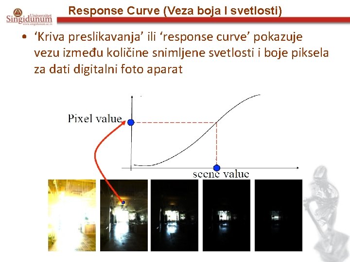 Response Curve (Veza boja I svetlosti) • ‘Kriva preslikavanja’ ili ‘response curve’ pokazuje vezu