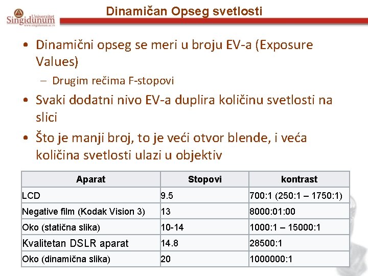 Dinamičan Opseg svetlosti • Dinamični opseg se meri u broju EV-a (Exposure Values) –