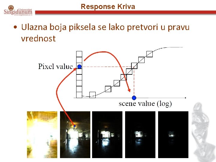 Response Kriva • Ulazna boja piksela se lako pretvori u pravu vrednost 