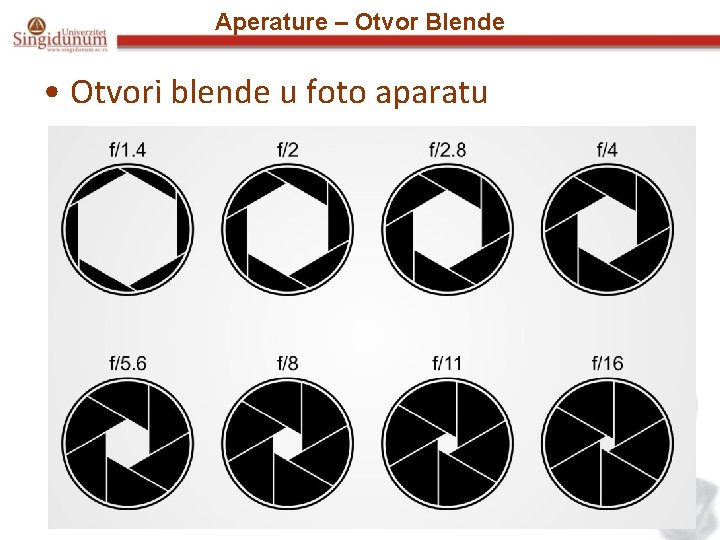 Aperature – Otvor Blende • Otvori blende u foto aparatu 