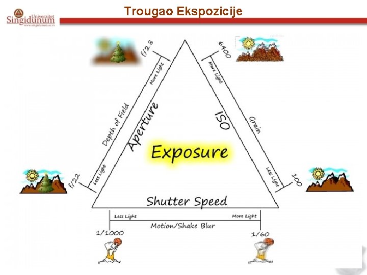 Trougao Ekspozicije 