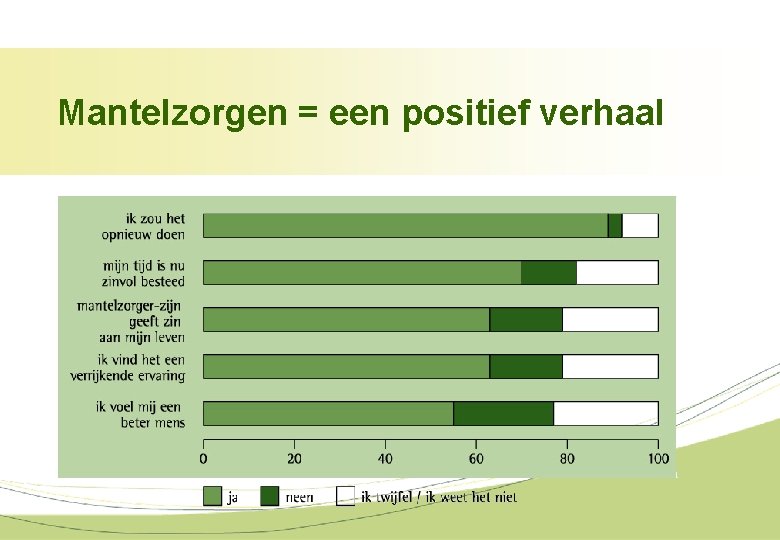 Mantelzorgen = een positief verhaal 