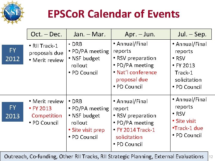 EPSCo. R Calendar of Events Oct. – Dec. FY 2012 FY 2013 Jan. –