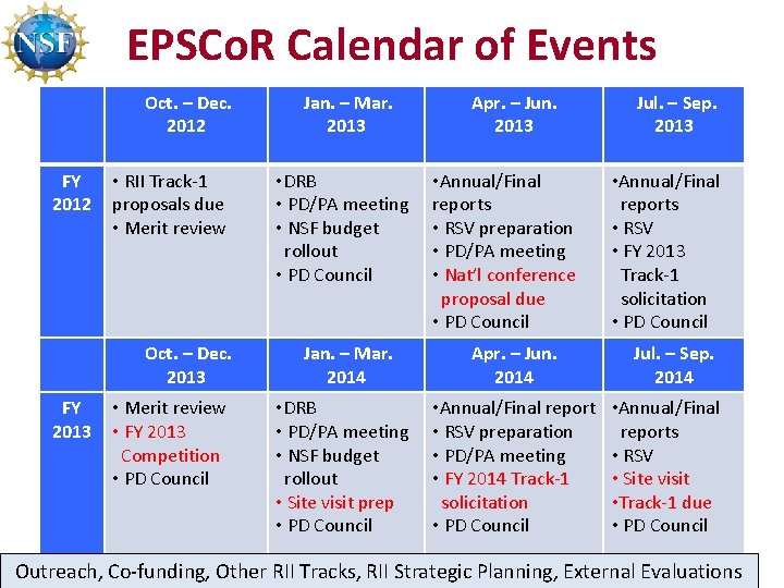 EPSCo. R Calendar of Events Oct. – Dec. 2012 FY 2012 • RII Track-1