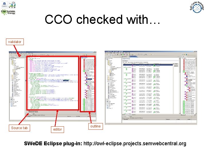 CCO checked with… validator Source tab editor outline SWe. DE Eclipse plug-in: http: //owl-eclipse.