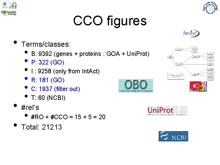 CCO figures • Terms/classes: • B: 9392 (genes + proteins : GOA + Uni.