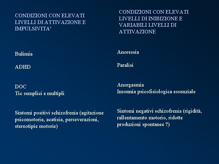 CONDIZIONI CON ELEVATI LIVELLI DI ATTIVAZIONE E IMPULSIVITA’ CONDIZIONI CON ELEVATI LIVELLI DI INIBIZIONE