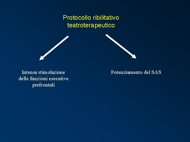 Protocollo ribilitativo teatroterapeutico Intensa stimolazione delle funzioni esecutive prefrontali Potenziamento del SAS 