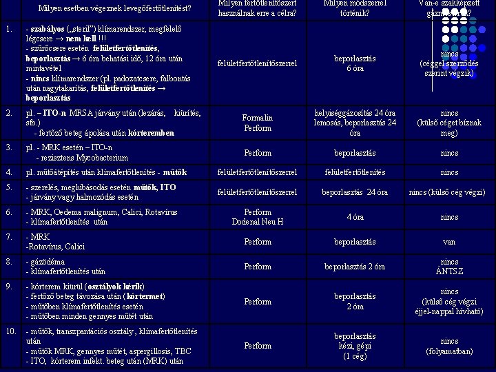 1. Milyen esetben végeznek levegőfertőtlenítést? Milyen fertőtlenítőszert használnak erre a célra? Milyen módszerrel történik? 1. Milyen esetben végeznek levegőfertőtlenítést? Milyen fertőtlenítőszert használnak erre a célra? Milyen módszerrel történik?