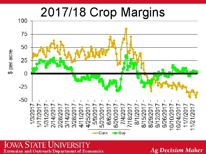 2017/18 Crop Margins Extension and Outreach/Department of Economics 