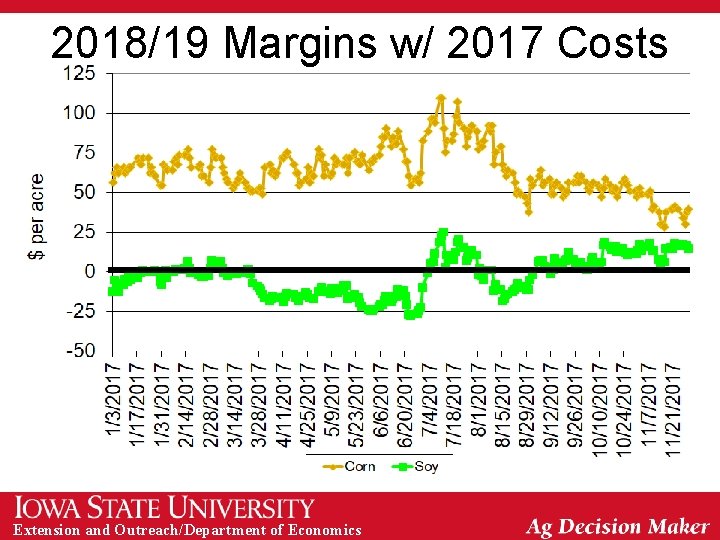 2018/19 Margins w/ 2017 Costs Extension and Outreach/Department of Economics 