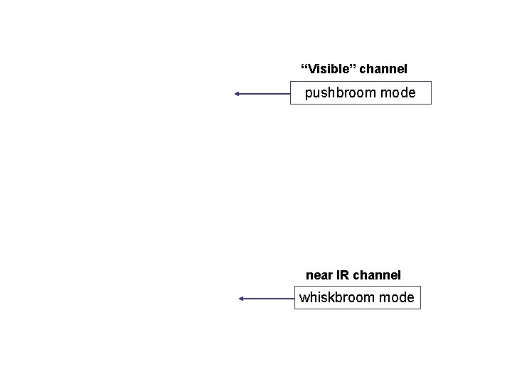 “Visible” channel pushbroom mode near IR channel whiskbroom mode 