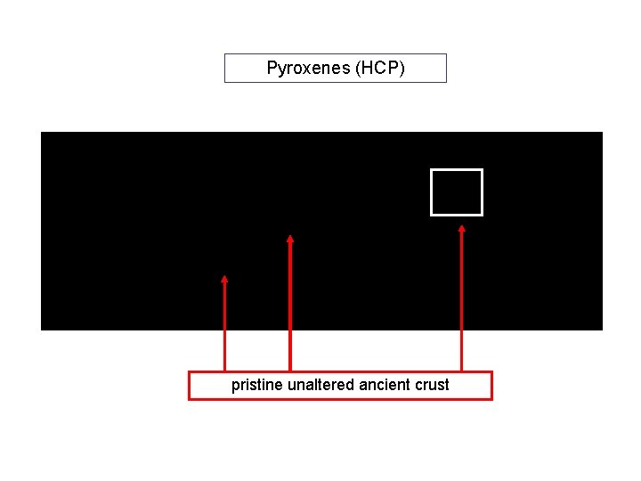 Pyroxenes (HCP) pristine unaltered ancient crust 