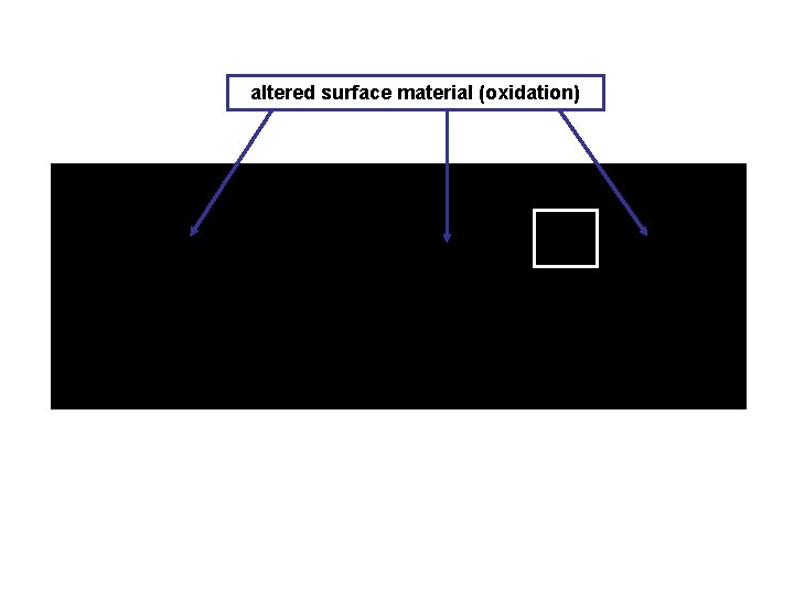 altered surface material (oxidation) 