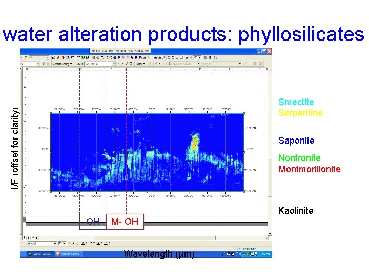 water alteration products: phyllosilicates I/F (offset for clarity) Smectite Serpentine Saponite Nontronite Montmorillonite Kaolinite