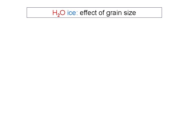 H 2 O ice: effect of grain size 