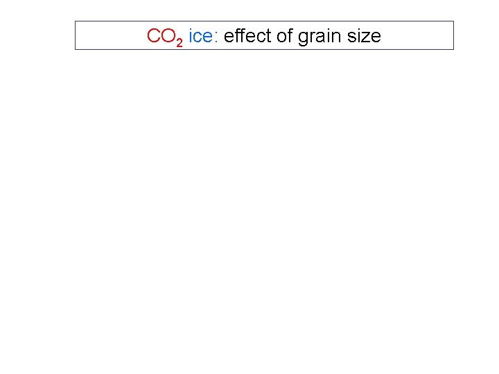 CO 2 ice: effect of grain size 