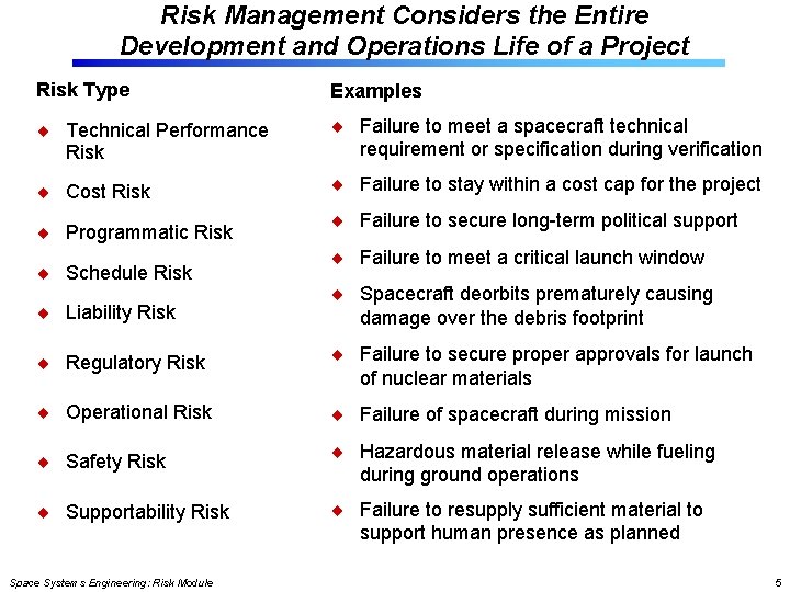 Risk Management Considers the Entire Development and Operations Life of a Project Risk Type Risk Management Considers the Entire Development and Operations Life of a Project Risk Type